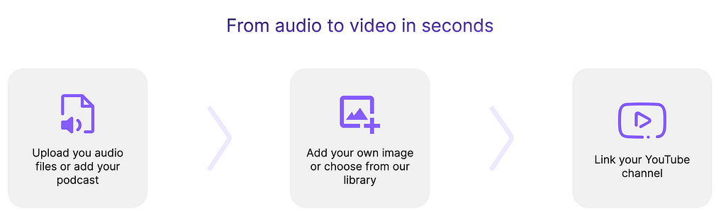 Audioship: uplodate your videos to YouTube in seconds. (2023)