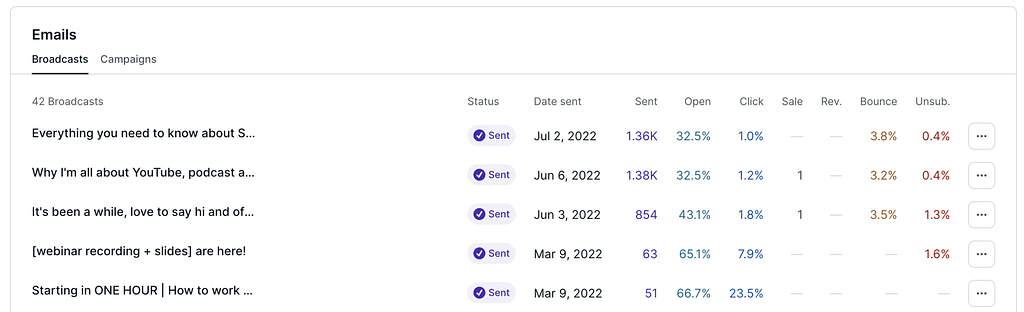 Podia for Email Marketing