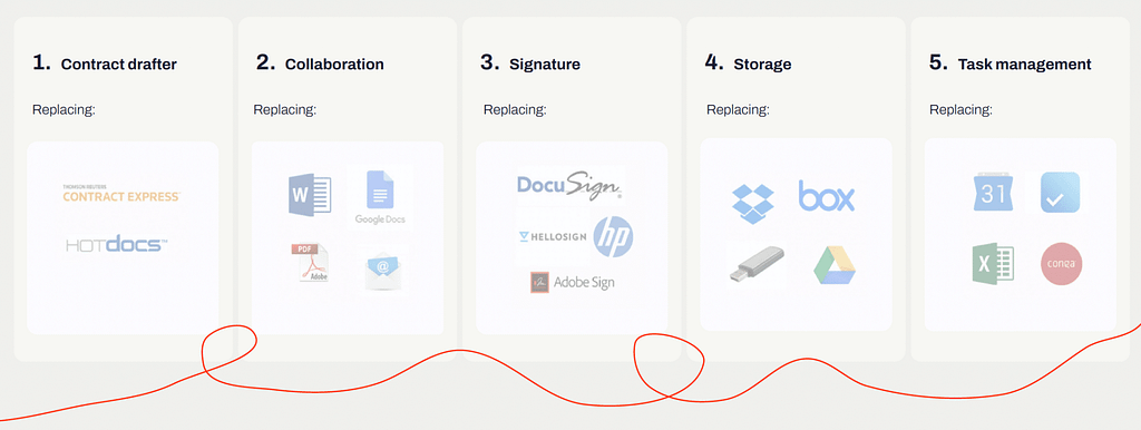 Contractbook Review (2023)