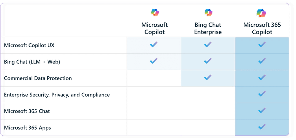 Microsoft 365 Copilot