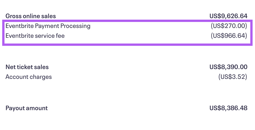 Eventbrite fee structure (vs Ticket Tailor)