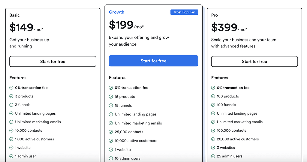 Kajabi Pricing (2023)