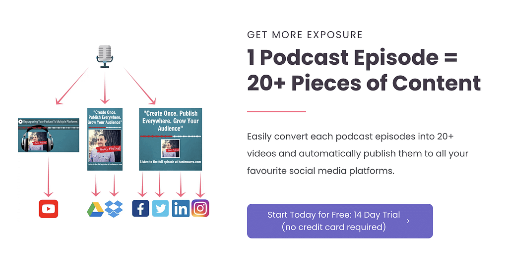Repurpose.io for podcasters in 2023