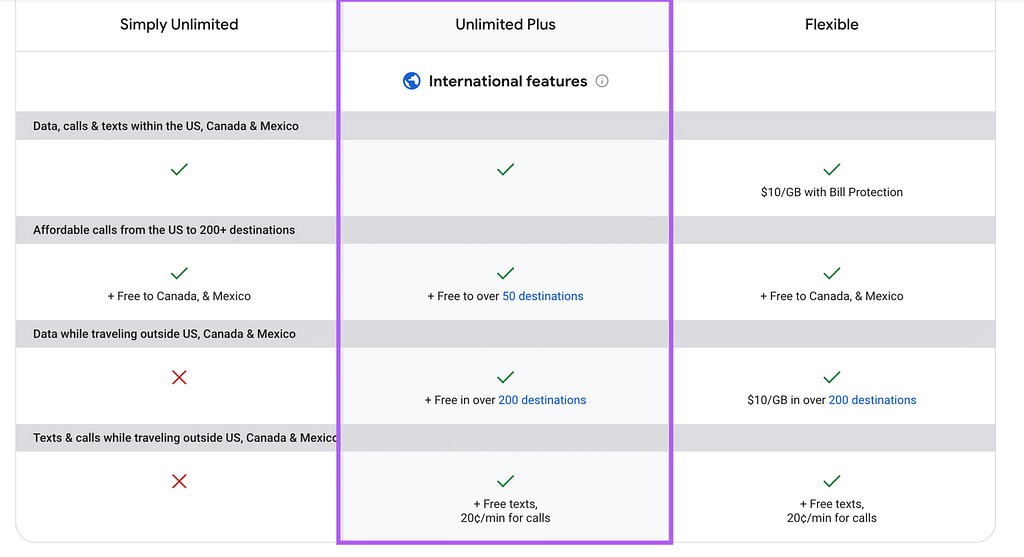 Google Fi FREE international coverage for Unlimited Plus subscribers