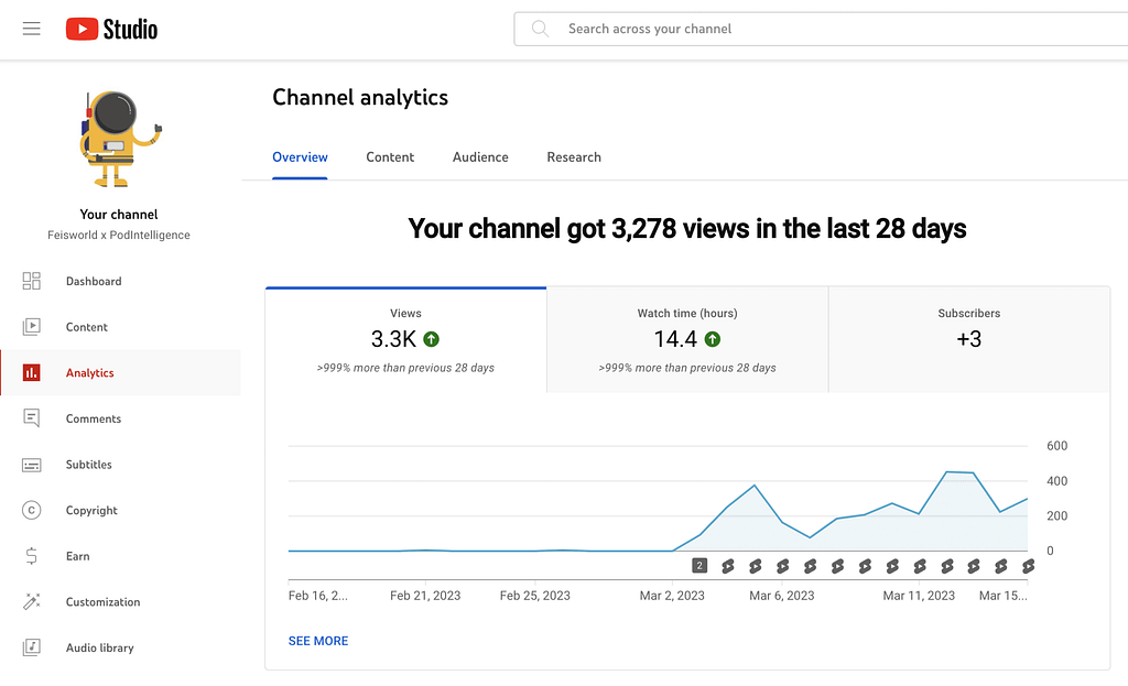 Vies on YouTube Studio on a brand new channel