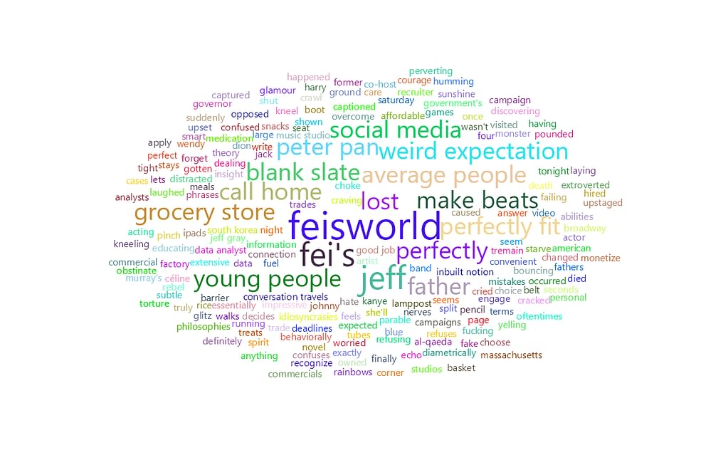 feisworldpodcast 112 jeffgreypart2 Word Cloud | Feisworld