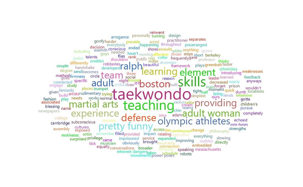feisworldpodcast 011 michaelomalleypart2 Word Cloud 2022 08 03 5 38 54 am | Feisworld