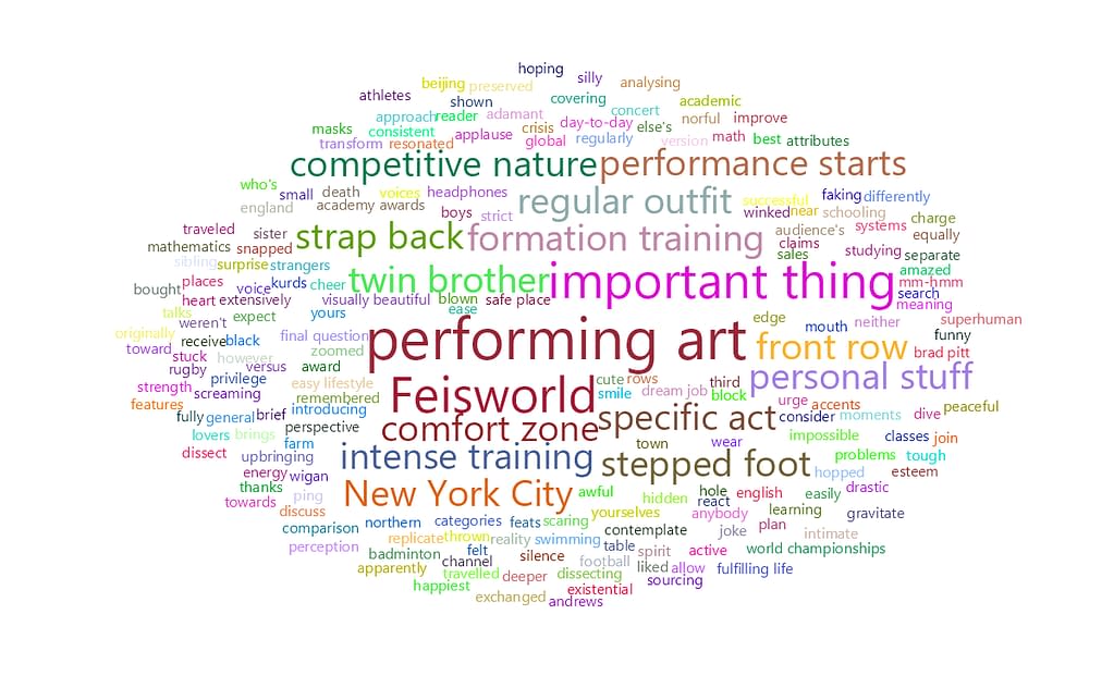 feisworldpodcast 044 athertontwins Word Cloud 2022 08 31 5 44 37am | Feisworld