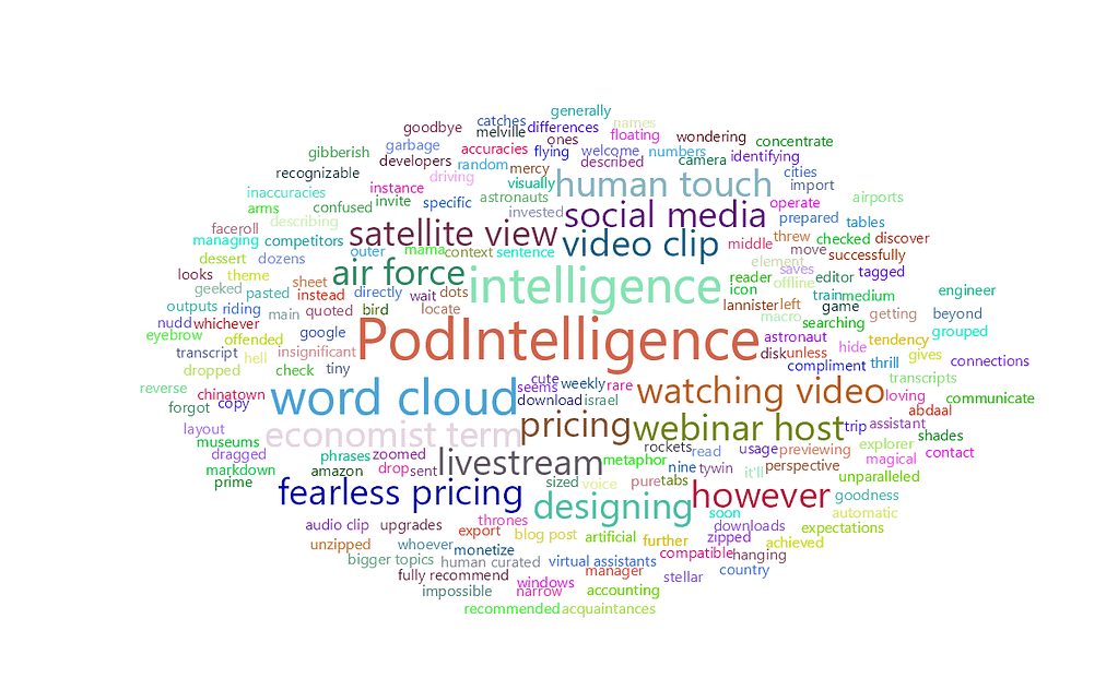 feisworld filipfucicpiobsidian Word Cloud 2 | Feisworld