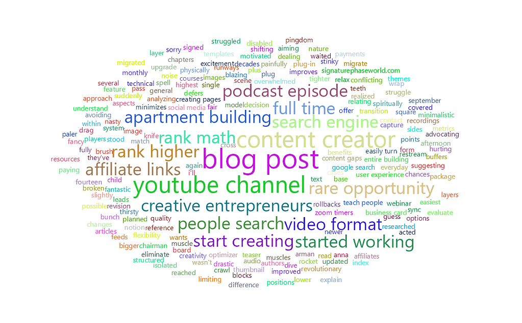 feisworld germanceballos6yearsoffeisworld Word Cloud | Feisworld