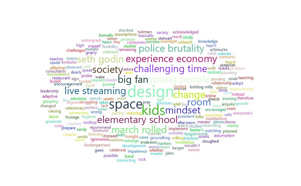 feisworld natalienixon Word Cloud 2022 08 02 10 03 18 am | Feisworld