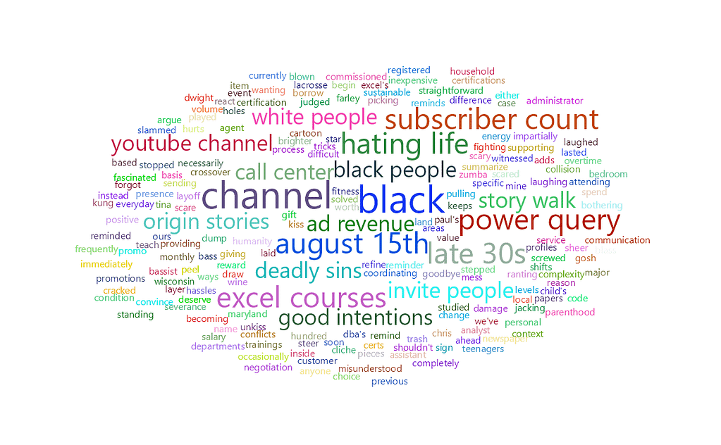 feisworld ozdusoleil Word Cloud 2022 08 02 10 15 5 am 1 | Feisworld