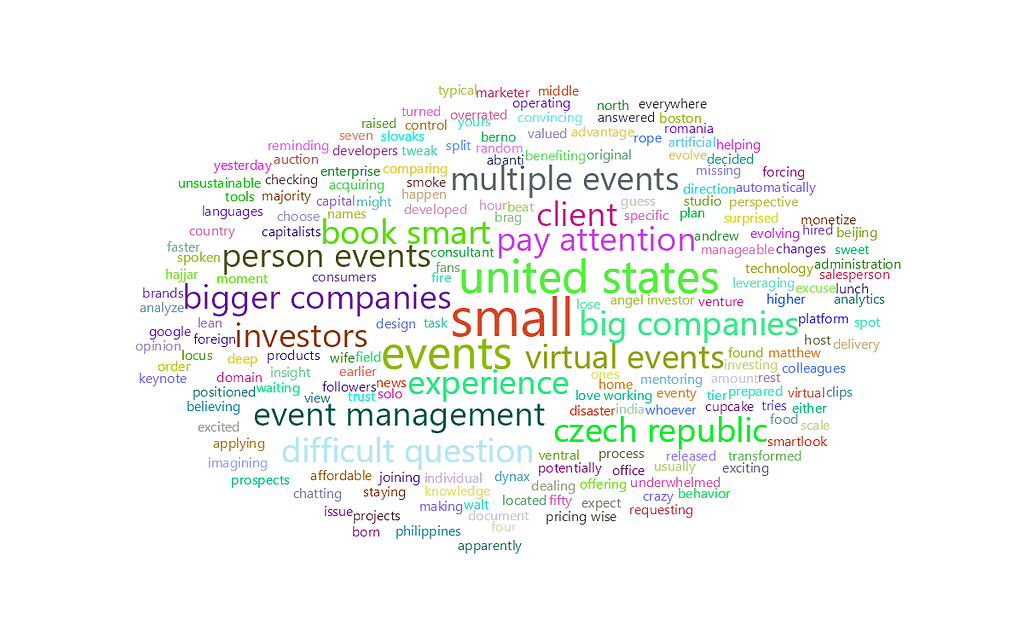 feisworld romanmastalir Word Cloud 2022 08 02 10 21 33 am 2 | Feisworld