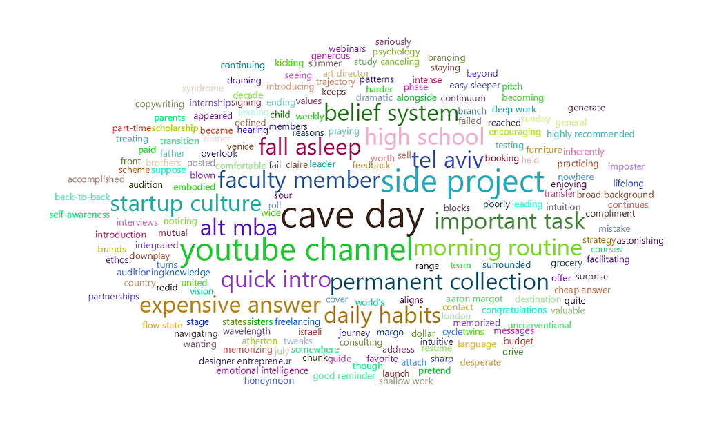 feisworldlivestream 255 jakekahana Word Cloud | Feisworld