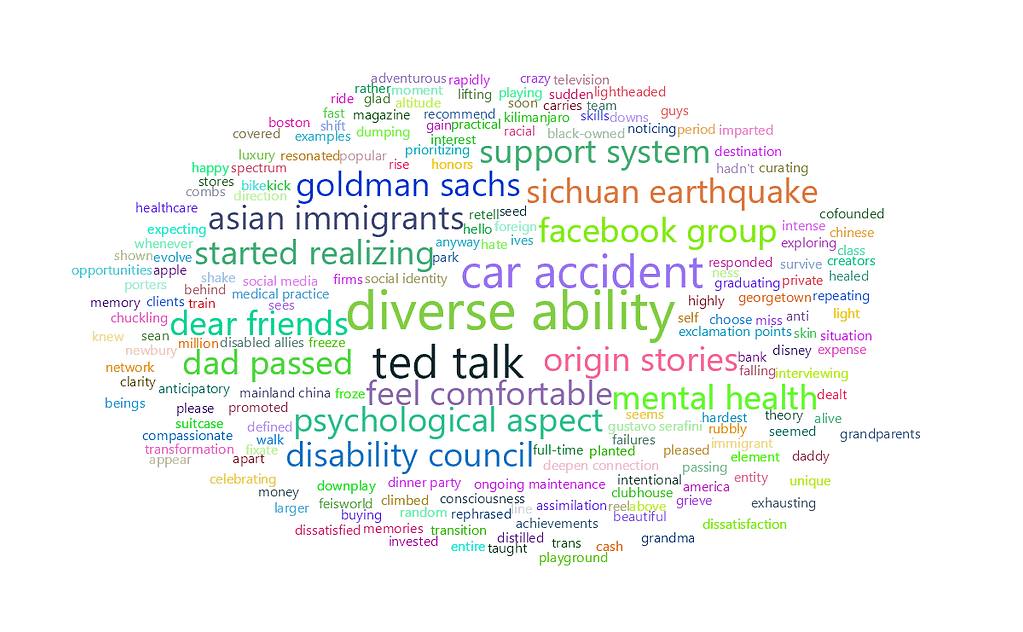 feisworldlivestream 315 tiffanyyu Word Cloud | Feisworld