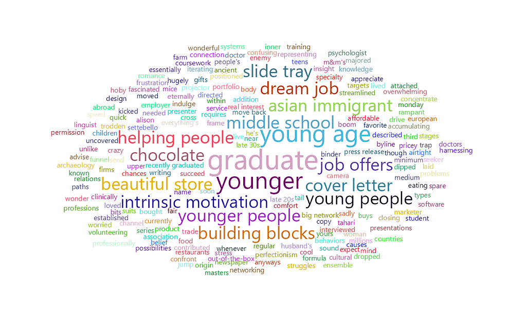 feisworldlivestream 316 allisoncheston Word Cloud | Feisworld