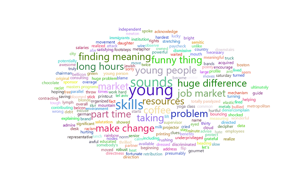 feisworldlivestream 317 allisoncheston2 Word Cloud | Feisworld