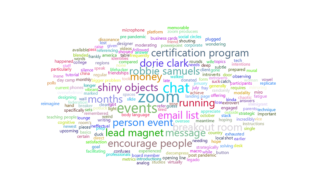 feisworldlivestream 318 robbiesamuels Word Cloud | Feisworld