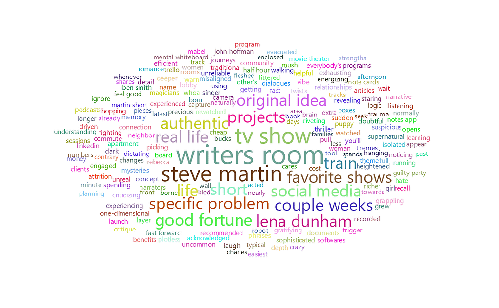 feisworldlivestream 319 bensmith Word Cloud | Feisworld