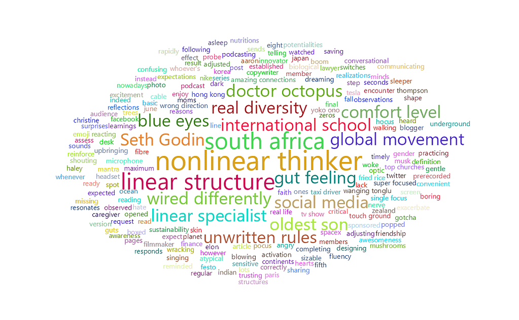 feisworldlivestream 320 perryknoppert Word Cloud | Feisworld