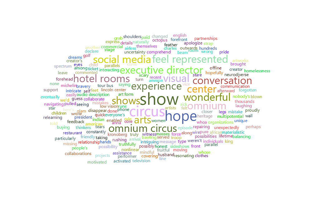 feisworldlivestream 321 lisablewis Word Cloud | Feisworld