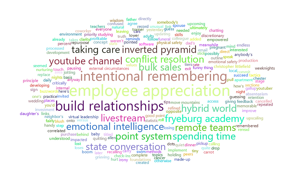 feisworldlivestream 322 chrislittlefield Word Cloud | Feisworld