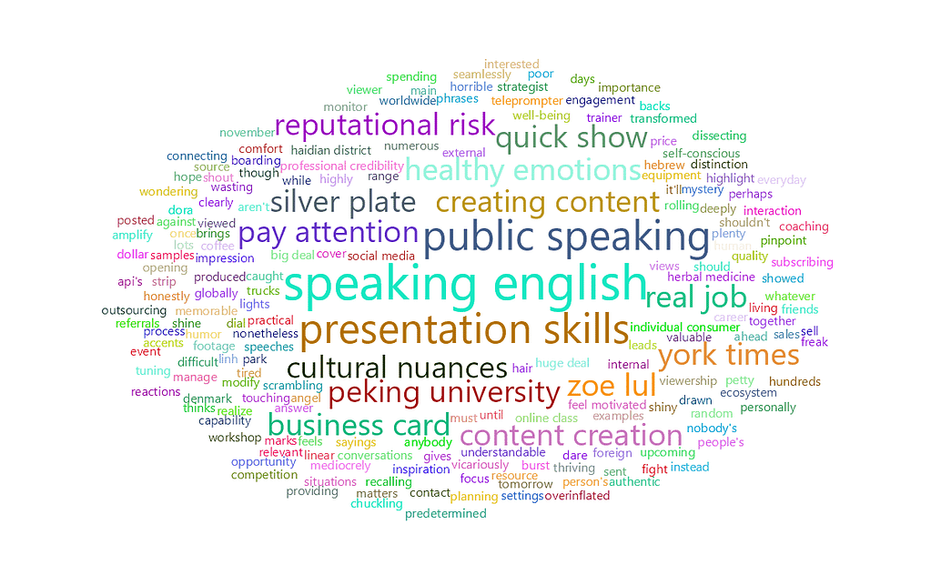feisworldlivestream 324 deborahgraysonriegel Word Cloud | Feisworld
