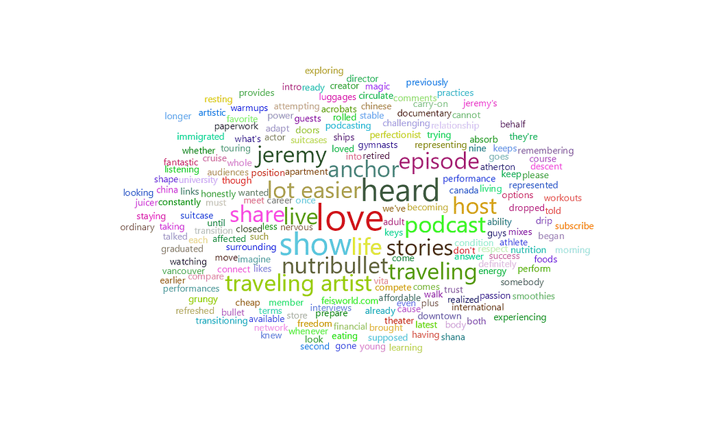 feisworldpodcast 238 jeremyten Word Cloud | Feisworld