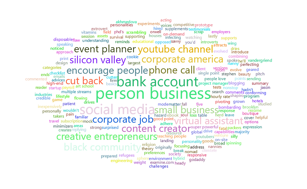 feisworldpodcast 248 elainepofeldt Word Cloud | Feisworld