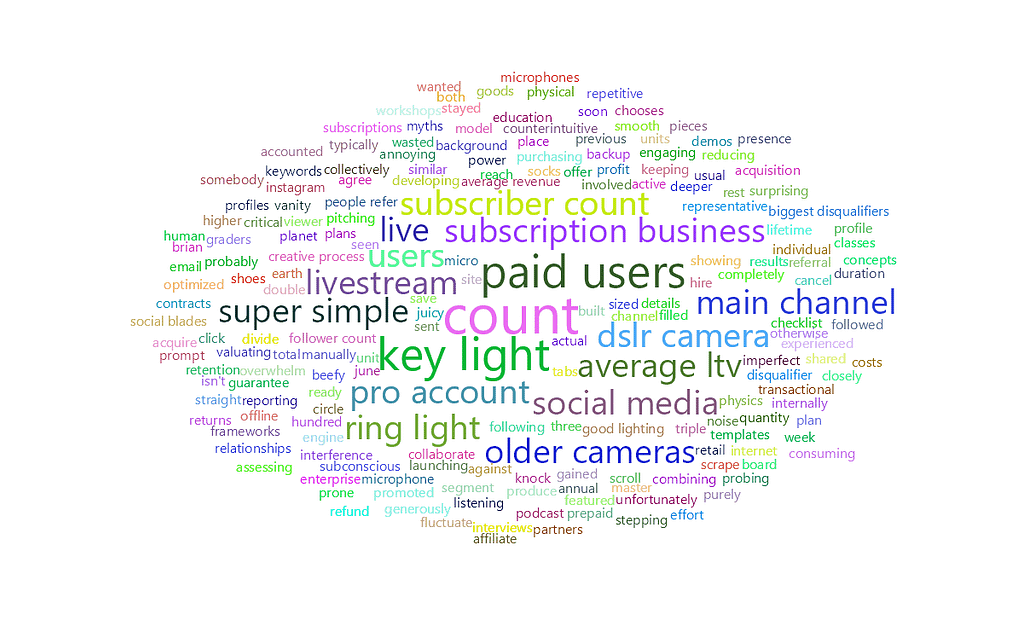 feisworld anyarazinasponsorships Word Cloud 2022 08 02 6 07 54 am | Feisworld