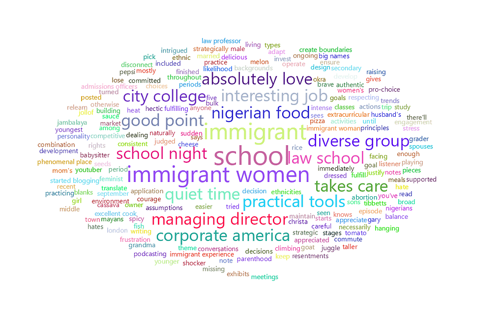 feisworldlivestream 198 chinweesimai Word Cloud | Feisworld