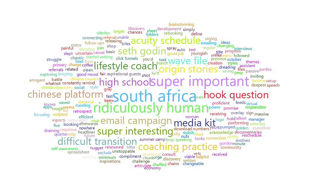 feisworldlivestream 205 garethmartin Word Cloud | Feisworld