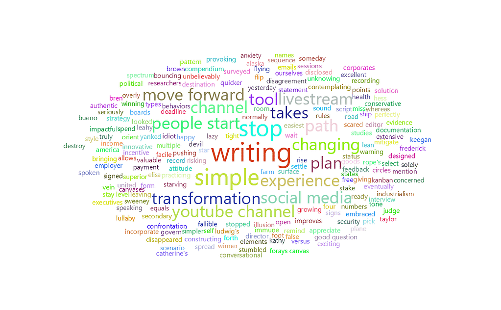 feisworldlivestream 247 michaelleckie Word Cloud | Feisworld