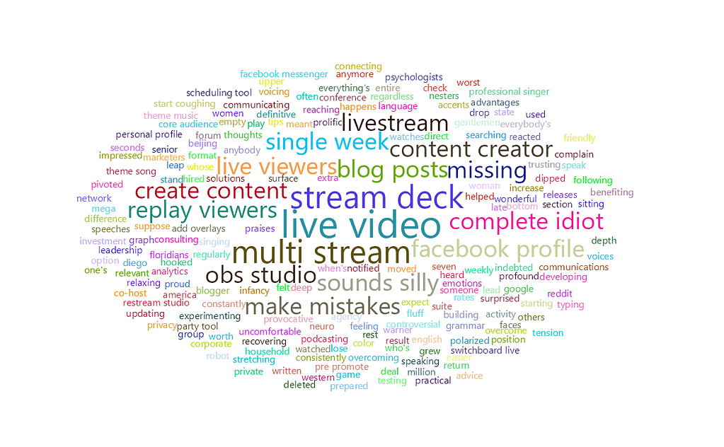 feisworldlivestream 251 iangray Word Cloud | Feisworld