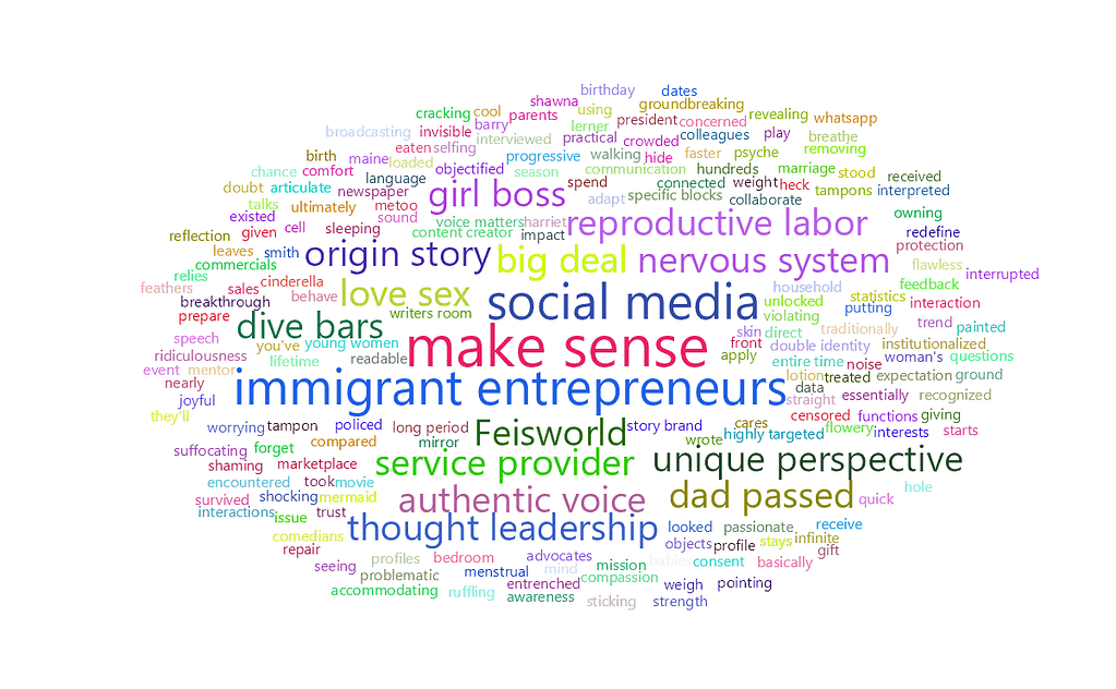 feisworldlivestream 253 claudiaconsolati Word Cloud | Feisworld