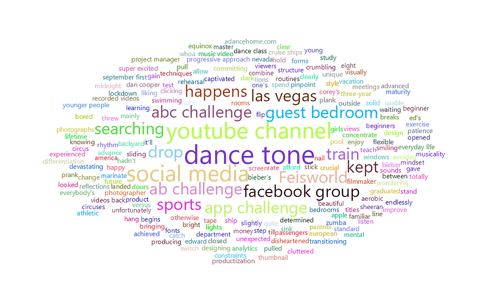 feisworldlivestream 258 rosiegregory Word Cloud | Feisworld