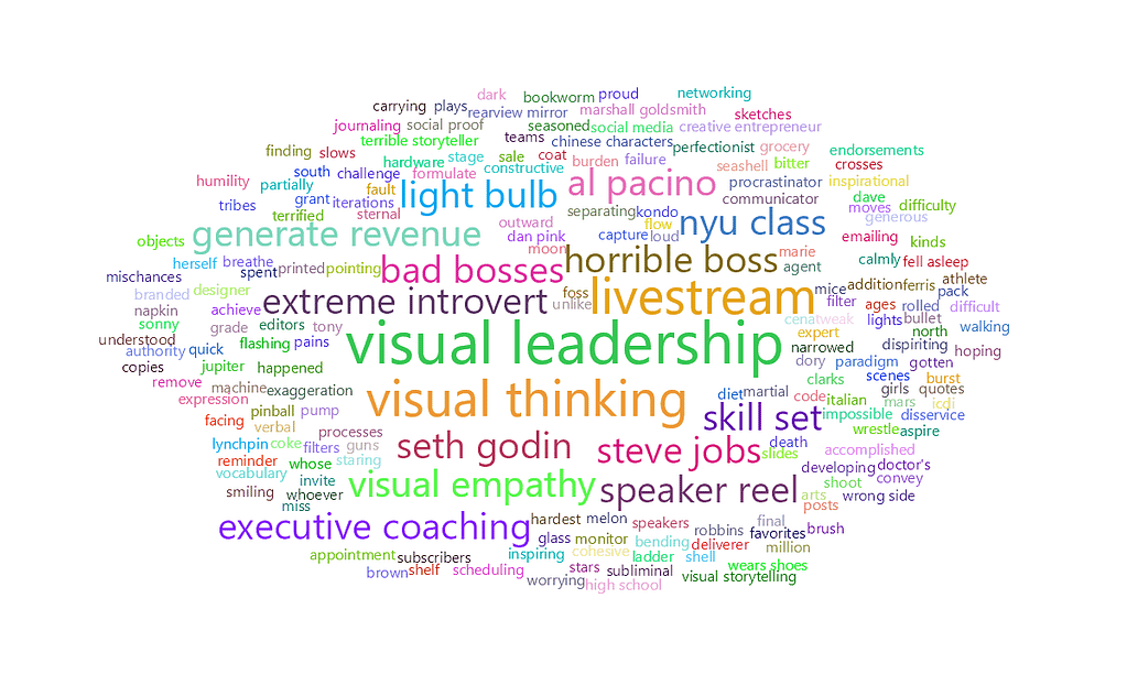 feisworldlivestream 259 toddcherches Word Cloud | Feisworld