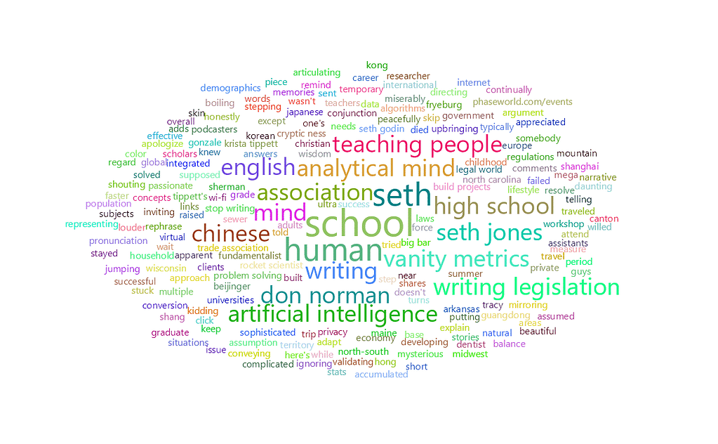 feisworldlivestream 263 joshjackson Word Cloud | Feisworld