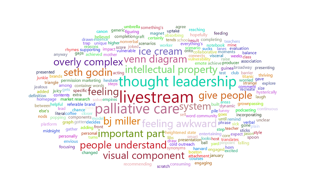 feisworldlivestream 265 michaelroderick Word Cloud | Feisworld