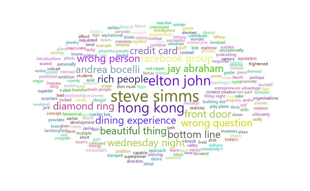 feisworldlivestream 266 stevensimms Word Cloud | Feisworld