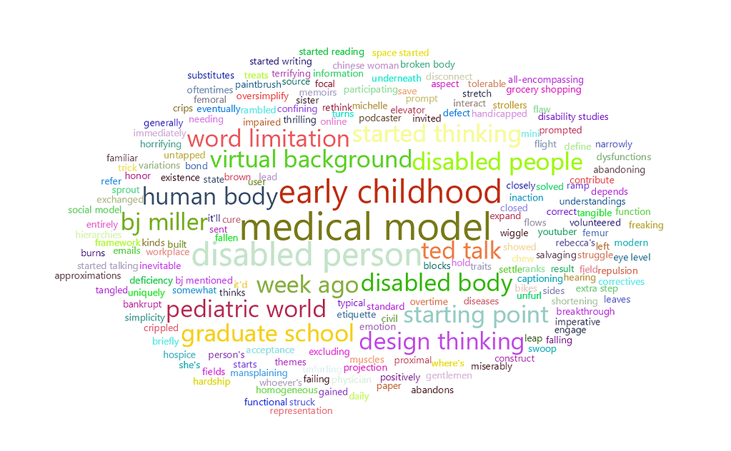 feisworldlivestream 268 bjrebekahgustavofei Word Cloud | Feisworld