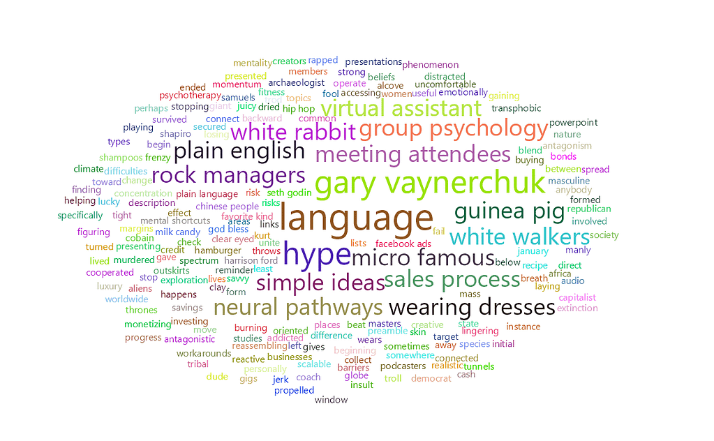 feisworldlivestream 269 michaelschein Word Cloud | Feisworld