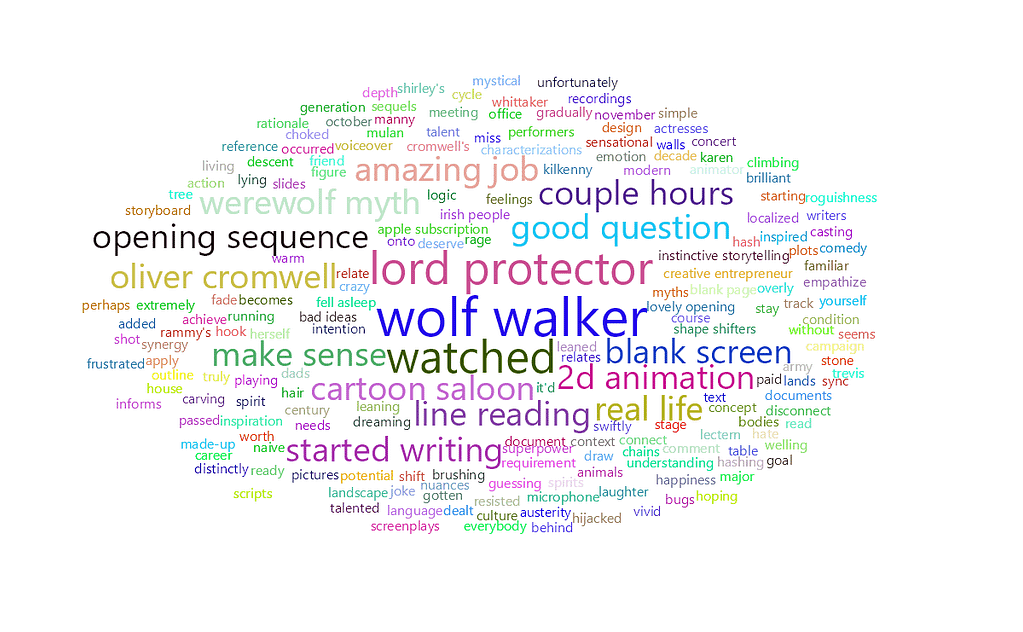 feisworldlivestream 271 willcollins Word Cloud | Feisworld