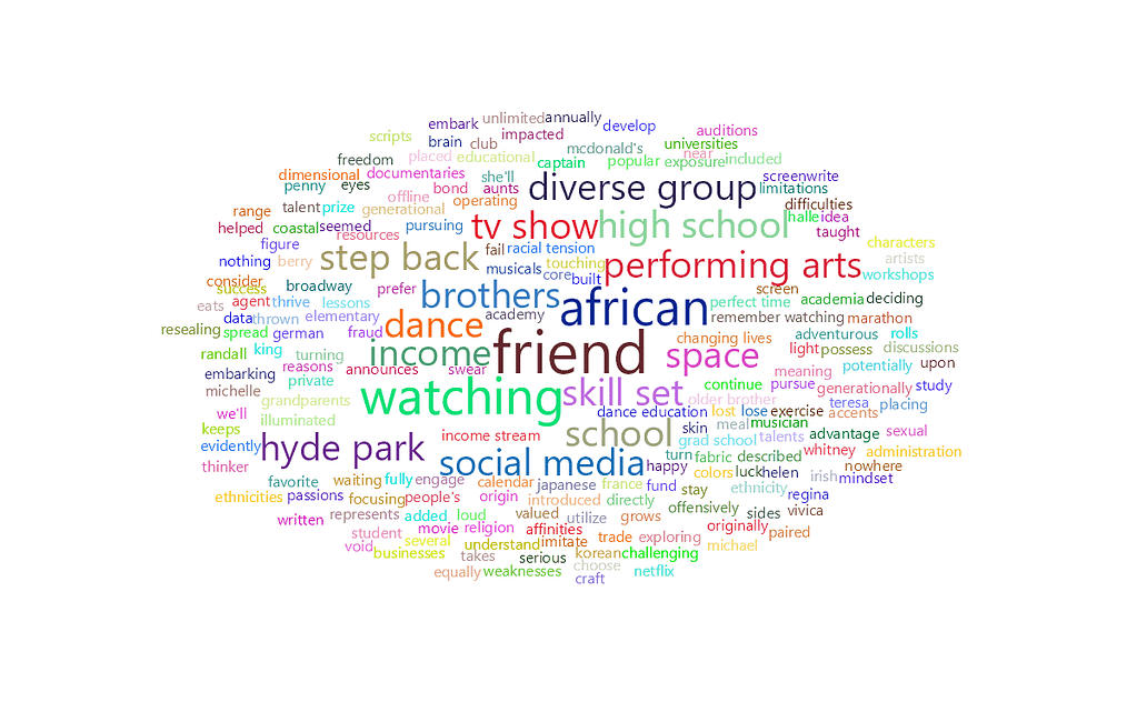 feisworldlivestream 272 maishadyson Word Cloud | Feisworld