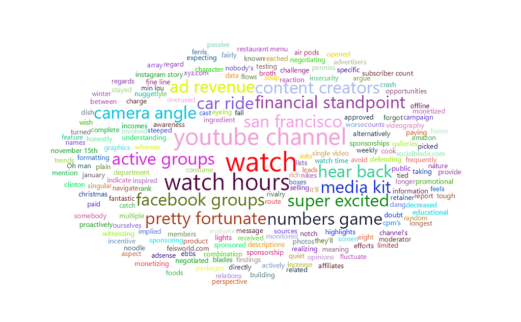 feisworldlivestream 273 randylau Word Cloud | Feisworld