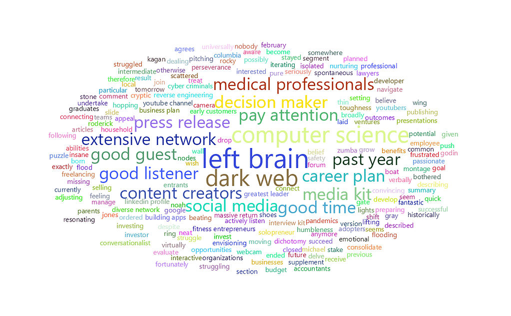 feisworldlivestream 276 markherschberg Word Cloud | Feisworld