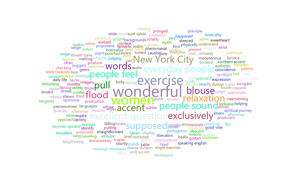 feisworldlivestream 277 denisewoods Word Cloud | Feisworld