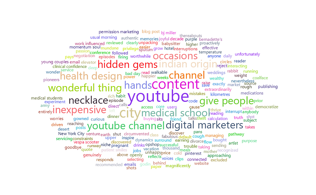feisworldlivestream 284 moyezjiwa Word Cloud | Feisworld