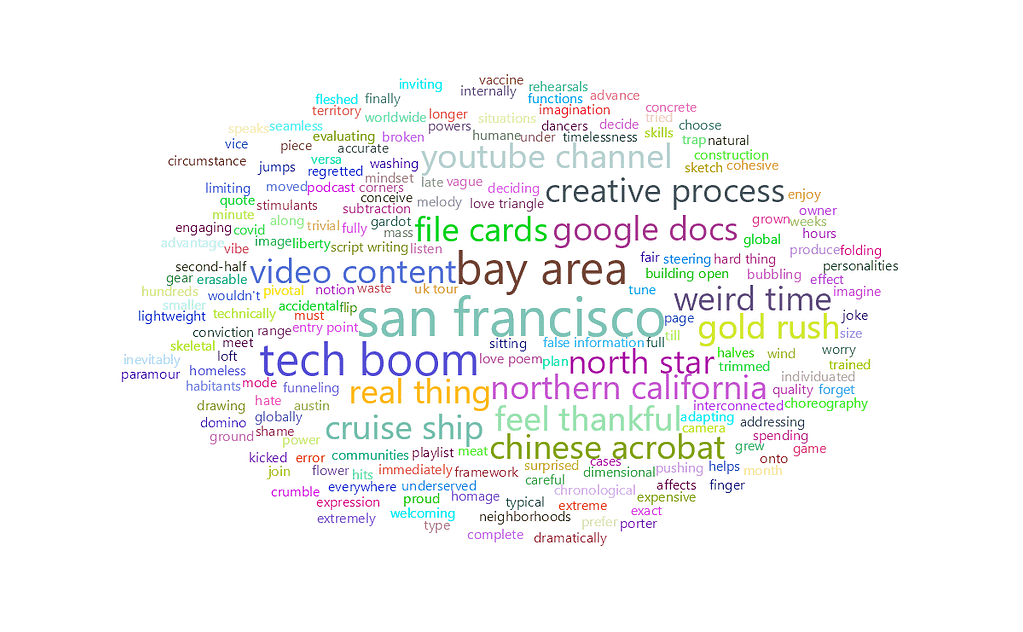 feisworldlivestream 287 shanacarroll Word Cloud | Feisworld