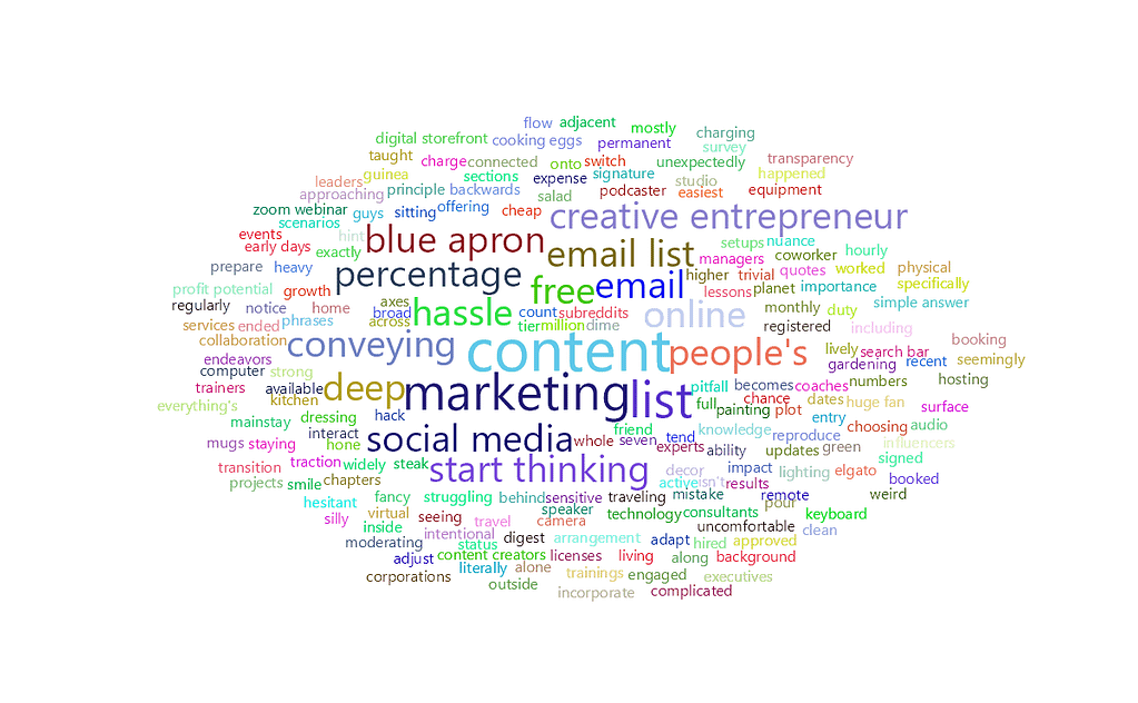feisworldlivestream 288 lenmarkidan Word Cloud | Feisworld